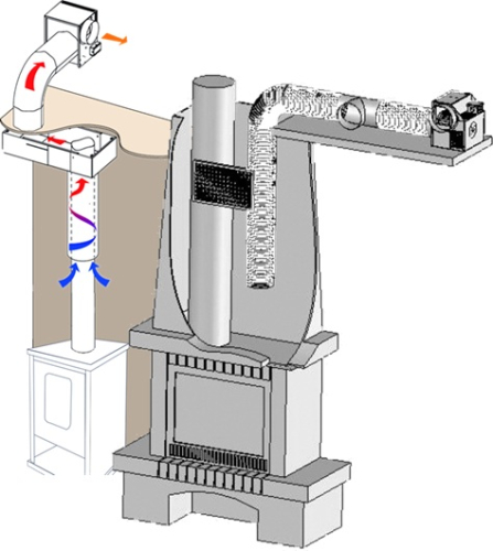 Conception d´un système de récupération d´air chaud à partir d´une hotte de foyer ou d´un poêle / cuisinière à bois.