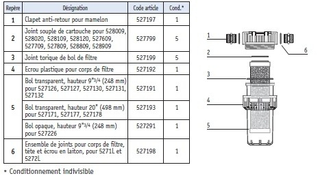 Article Supprimé