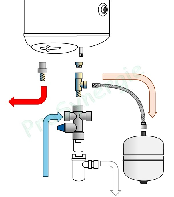 Installer et entretenir un ballon d´eau chaude sanitaire : règlementation et bonnes pratiques